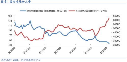【銅|第10周周報】美參議院通過1.9萬億刺激法案，繼續堅定看漲銅價