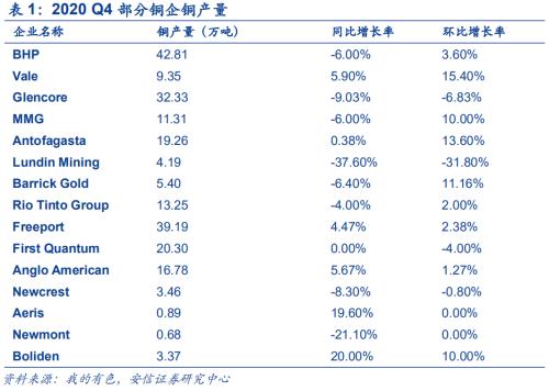 【銅|第10周周報】美參議院通過1.9萬億刺激法案，繼續堅定看漲銅價