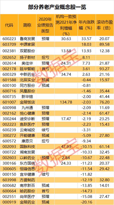 國家戰(zhàn)略，10萬億級大市場！這個概念利好來了（名單）