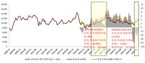 中金：三論A/H銀行股票的幾個核心問題
