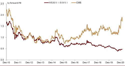 中金：三論A/H銀行股票的幾個核心問題