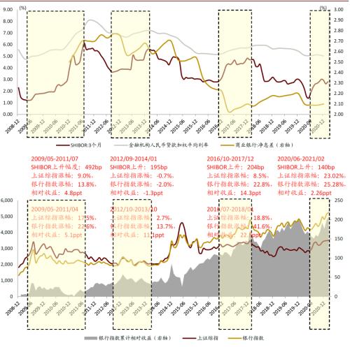 中金：三論A/H銀行股票的幾個核心問題