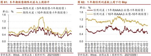 【招商策略】行業(yè)景氣觀察0310——建筑鋼材成交量繼續(xù)回升，2月挖掘機銷量同比增幅擴大顯著