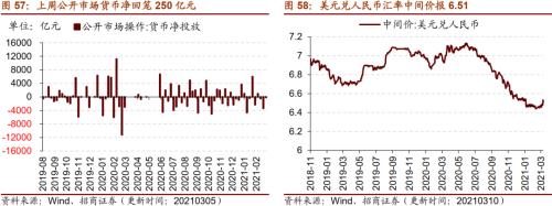 【招商策略】行業(yè)景氣觀察0310——建筑鋼材成交量繼續(xù)回升，2月挖掘機銷量同比增幅擴大顯著