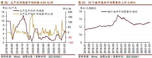 【招商策略】行業(yè)景氣觀察0310——建筑鋼材成交量繼續(xù)回升，2月挖掘機銷量同比增幅擴大顯著