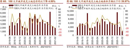 【招商策略】行業(yè)景氣觀察0310——建筑鋼材成交量繼續(xù)回升，2月挖掘機銷量同比增幅擴大顯著