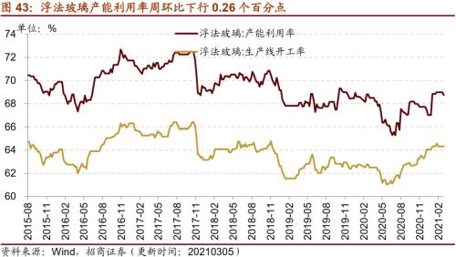 【招商策略】行業(yè)景氣觀察0310——建筑鋼材成交量繼續(xù)回升，2月挖掘機銷量同比增幅擴大顯著