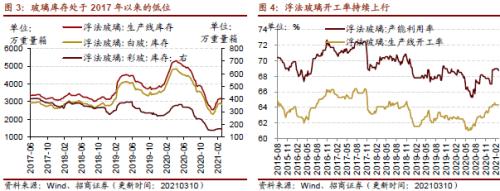 【招商策略】行業(yè)景氣觀察0310——建筑鋼材成交量繼續(xù)回升，2月挖掘機銷量同比增幅擴大顯著