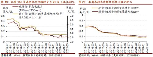 【招商策略】行業(yè)景氣觀察0310——建筑鋼材成交量繼續(xù)回升，2月挖掘機銷量同比增幅擴大顯著