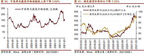 【招商策略】行業(yè)景氣觀察0310——建筑鋼材成交量繼續(xù)回升，2月挖掘機銷量同比增幅擴大顯著