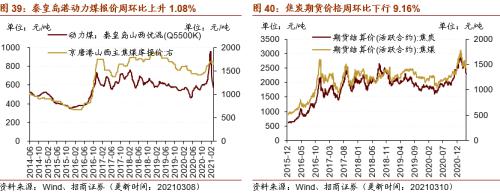 【招商策略】行業(yè)景氣觀察0310——建筑鋼材成交量繼續(xù)回升，2月挖掘機銷量同比增幅擴大顯著