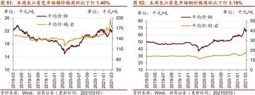 【招商策略】行業(yè)景氣觀察0310——建筑鋼材成交量繼續(xù)回升，2月挖掘機銷量同比增幅擴大顯著