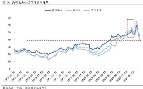 國君食飲 | 白酒行業更新：不畏浮云，放眼長遠