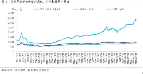 國君食飲 | 白酒行業更新：不畏浮云，放眼長遠