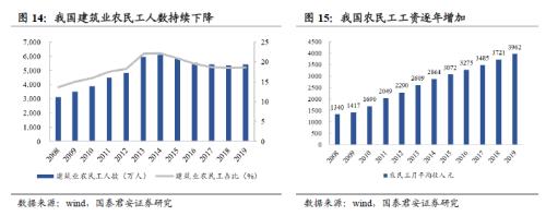 國君建材 | 裝配式裝修行業專題：渠道再選擇，功能建材的裝配式集中