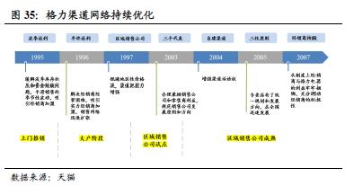國君建材 | 裝配式裝修行業專題：渠道再選擇，功能建材的裝配式集中