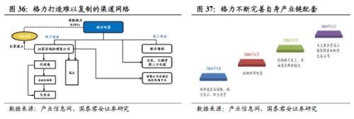 國君建材 | 裝配式裝修行業專題：渠道再選擇，功能建材的裝配式集中