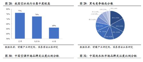 國君建材 | 裝配式裝修行業專題：渠道再選擇，功能建材的裝配式集中