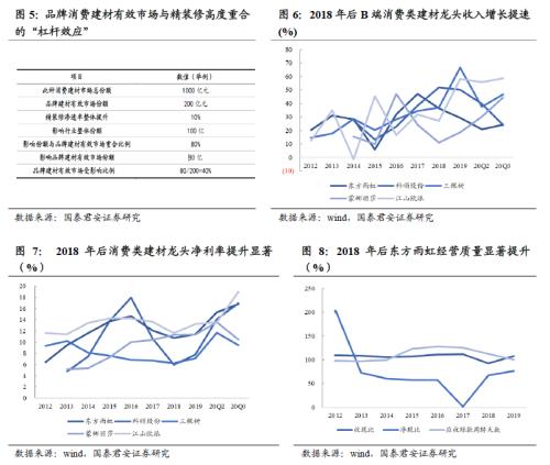 國君建材 | 裝配式裝修行業專題：渠道再選擇，功能建材的裝配式集中