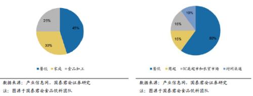 國君建材 | 裝配式裝修行業專題：渠道再選擇，功能建材的裝配式集中