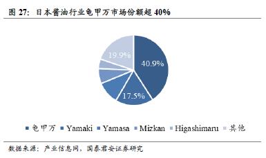 國君建材 | 裝配式裝修行業專題：渠道再選擇，功能建材的裝配式集中