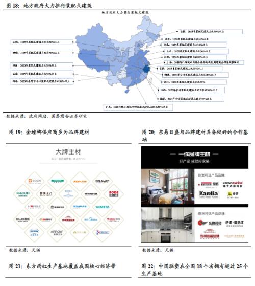 國君建材 | 裝配式裝修行業專題：渠道再選擇，功能建材的裝配式集中