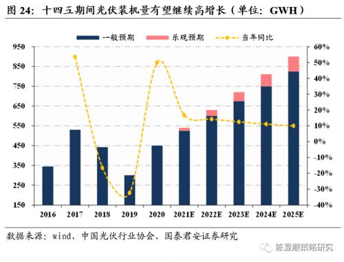 一切皆可“碳中和”、最好的投資時點來了？九大賽道搶先看！