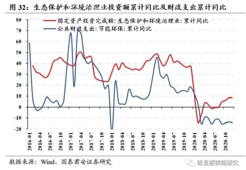 一切皆可“碳中和”、最好的投資時點來了？九大賽道搶先看！