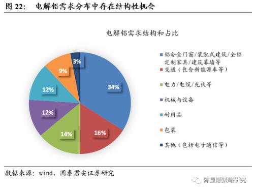 一切皆可“碳中和”、最好的投資時點來了？九大賽道搶先看！