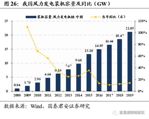 一切皆可“碳中和”、最好的投資時點來了？九大賽道搶先看！