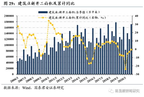 一切皆可“碳中和”、最好的投資時點來了？九大賽道搶先看！