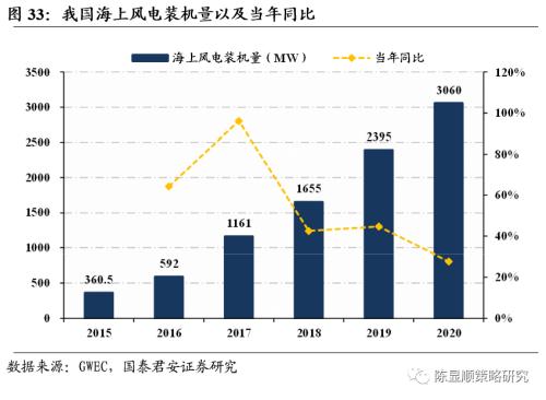 一切皆可“碳中和”、最好的投資時點來了？九大賽道搶先看！