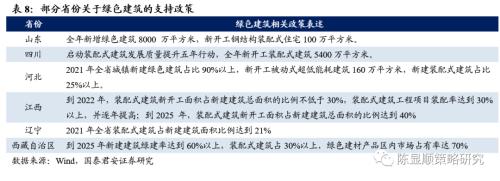 一切皆可“碳中和”、最好的投資時點來了？九大賽道搶先看！