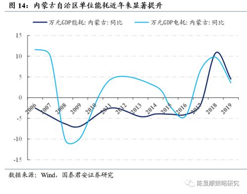 一切皆可“碳中和”、最好的投資時點來了？九大賽道搶先看！