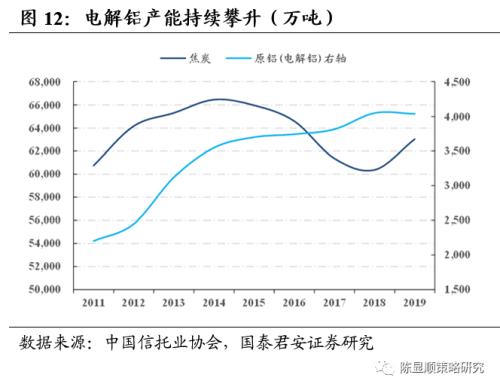 一切皆可“碳中和”、最好的投資時點來了？九大賽道搶先看！
