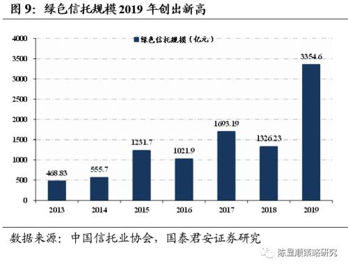 一切皆可“碳中和”、最好的投資時點來了？九大賽道搶先看！