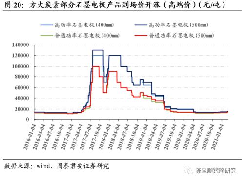 一切皆可“碳中和”、最好的投資時點來了？九大賽道搶先看！