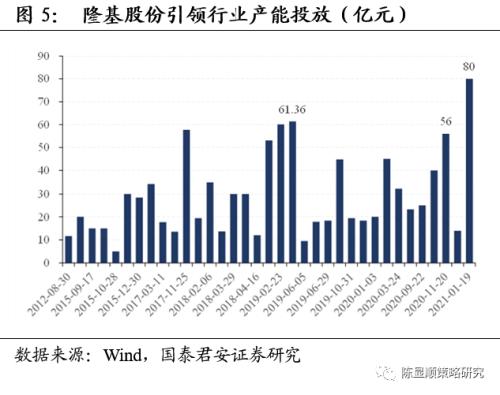 一切皆可“碳中和”、最好的投資時點來了？九大賽道搶先看！