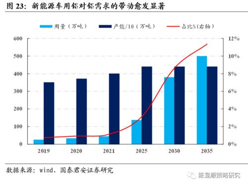 一切皆可“碳中和”、最好的投資時點來了？九大賽道搶先看！