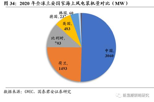 一切皆可“碳中和”、最好的投資時點來了？九大賽道搶先看！