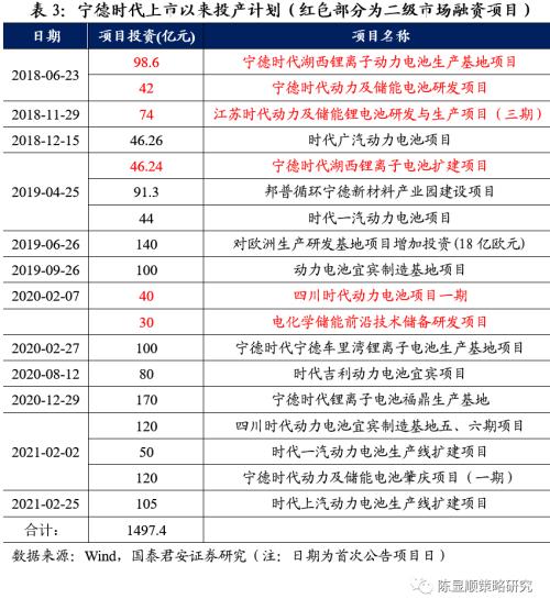 一切皆可“碳中和”、最好的投資時點來了？九大賽道搶先看！