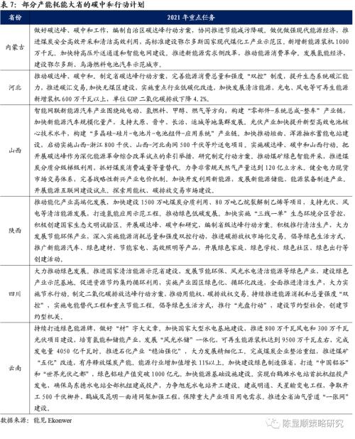 一切皆可“碳中和”、最好的投資時點來了？九大賽道搶先看！