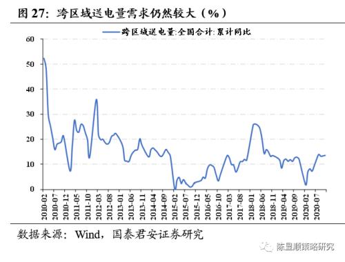 一切皆可“碳中和”、最好的投資時點來了？九大賽道搶先看！