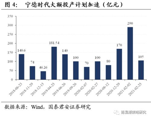 一切皆可“碳中和”、最好的投資時點來了？九大賽道搶先看！