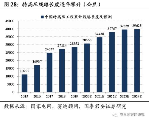 一切皆可“碳中和”、最好的投資時點來了？九大賽道搶先看！