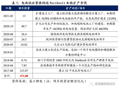 一切皆可“碳中和”、最好的投資時點來了？九大賽道搶先看！