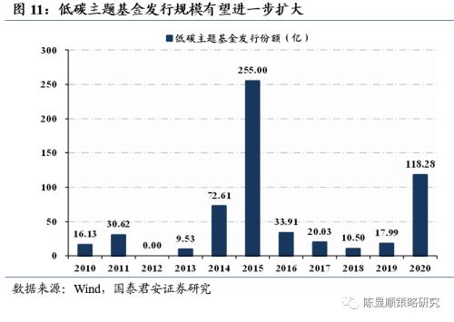 一切皆可“碳中和”、最好的投資時點來了？九大賽道搶先看！