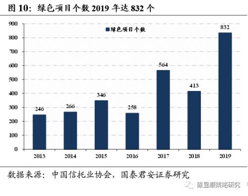一切皆可“碳中和”、最好的投資時點來了？九大賽道搶先看！