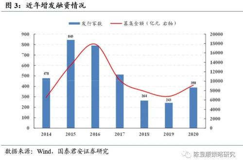 一切皆可“碳中和”、最好的投資時點來了？九大賽道搶先看！