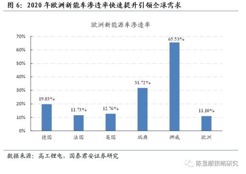 一切皆可“碳中和”、最好的投資時點來了？九大賽道搶先看！